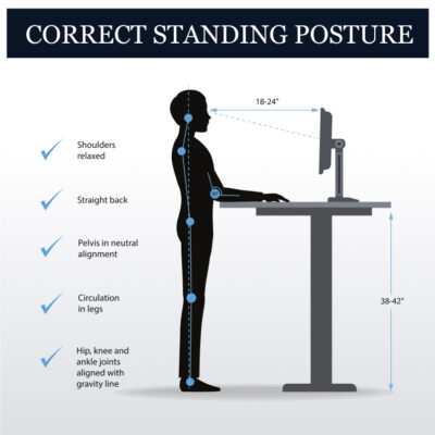 Proper Standing Posture